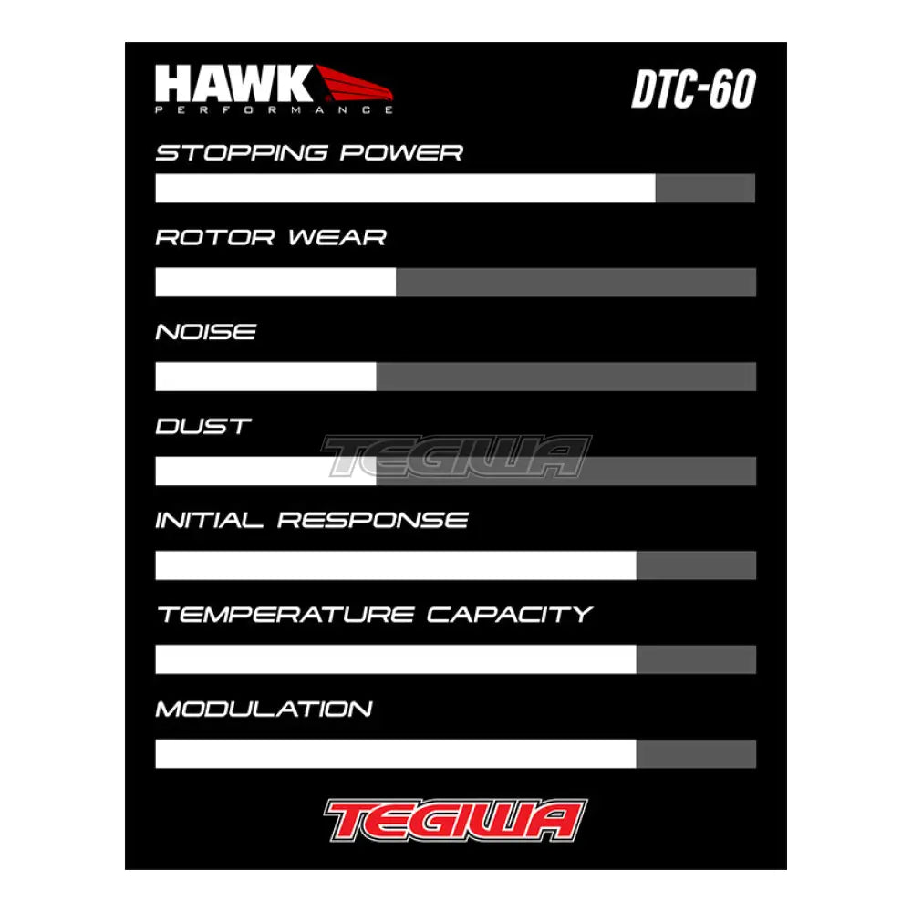 HAWK Performance DTC-60 Motorsports Brake Pads Rear BMW F20 M135 M140 12-19