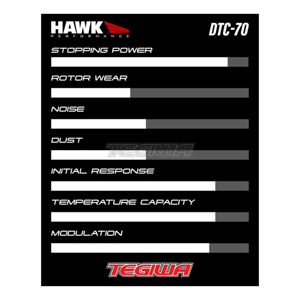 HAWK Performance DTC-70 Motorsports Brake Pads Rear BMW F20 M135 M140 12-19