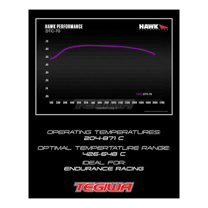HAWK Performance DTC-70 Motorsports Brake Pads Rear BMW F20 M135 M140 12-19