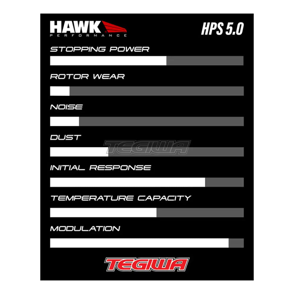 HAWK Performance HPS 5.0 High Performance Street Brake Pads Front BMW F20 M135 M140 12-19