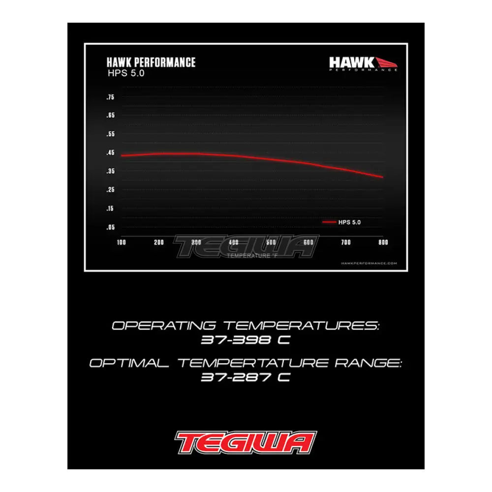 HAWK Performance HPS 5.0 High Performance Street Brake Pads Rear BMW F20 M135 M140 12-19