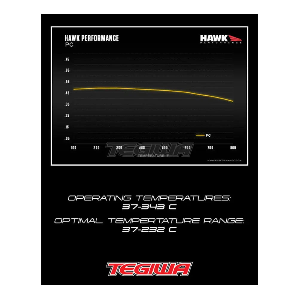HAWK Performance PC Performance Ceramic Street Brake Pads Front BMW F20 M135 M140 12-19