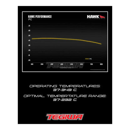 HAWK Performance PC Performance Ceramic Street Brake Pads Front BMW F20 M135 M140 12-19