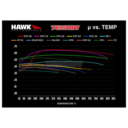 HAWK Performance PC Performance Ceramic Street Brake Pads Front BMW F20 M135 M140 12-19
